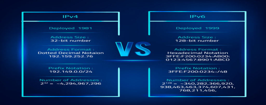 Ipv4 Vs Ipv6 What Is The Difference Between The Two Protocols Steven Kendy Pierre